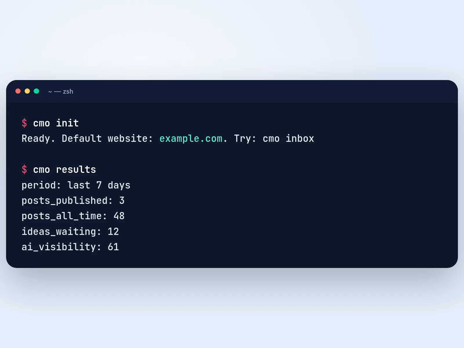 A terminal running cmo init to set example.com as the default website, then cmo results for the last 7 days