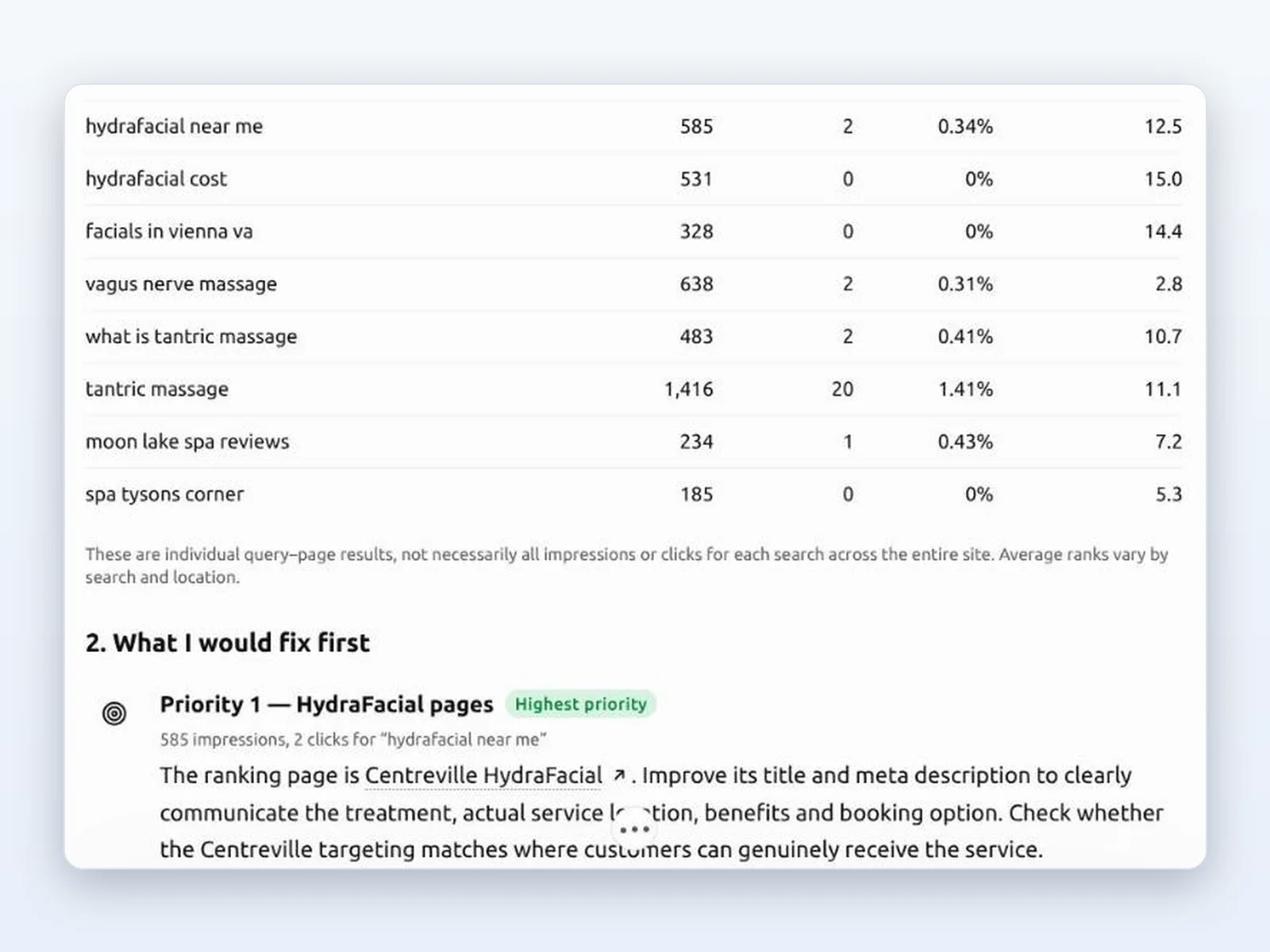 Maggie in ChatGPT listing Google searches with many impressions but few clicks, and what to fix first
